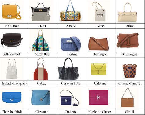 hermes bag 18|list of all hermes bags.